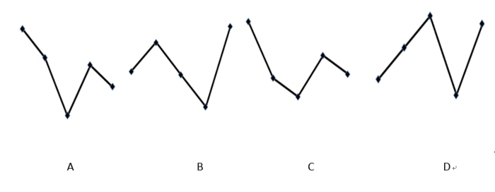 2017年国考公务员考试《行测》省部级卷(图49) 2017年国考公务员考试《行测》省部级卷(图49)