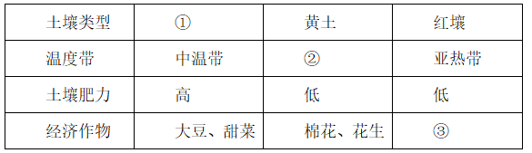 2019年国家公务员录用考试《行测》真题(副省级网友回忆版)(图2) 2019年国家公务员录用考试《行测》真题(副省级网友回忆版)(图2)