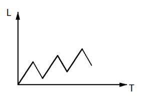 2019年国家公务员录用考试《行测》真题(副省级网友回忆版)(图9) 2019年国家公务员录用考试《行测》真题(副省级网友回忆版)(图9)