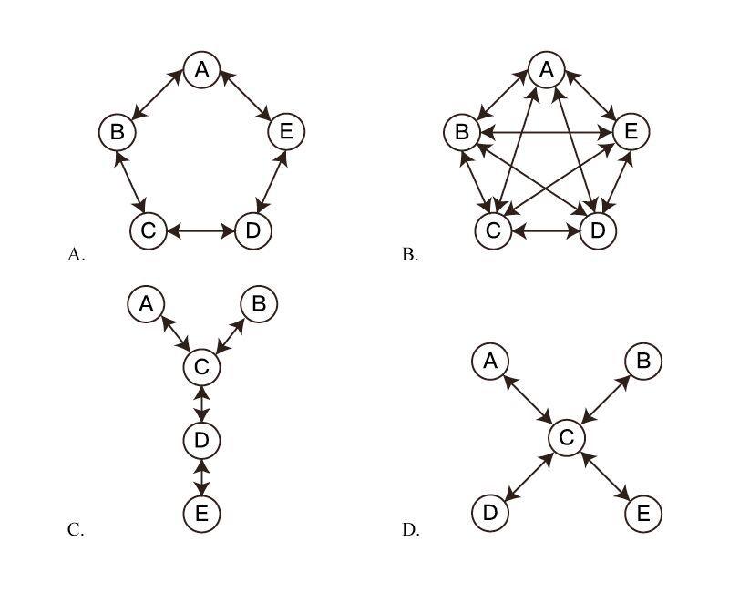 2019年国家公务员录用考试《行测》真题(副省级网友回忆版)(图26) 2019年国家公务员录用考试《行测》真题(副省级网友回忆版)(图26)