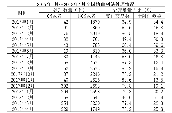 2019年国家公务员录用考试《行测》真题(副省级网友回忆版)(图45) 2019年国家公务员录用考试《行测》真题(副省级网友回忆版)(图45)
