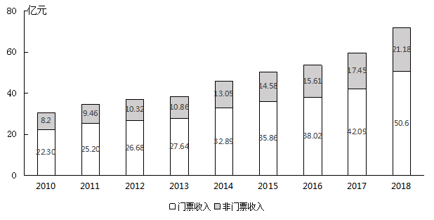 2020年国家公务员录用考试《行测》真题(地市级网友回忆版)(图43) 2020年国家公务员录用考试《行测》真题(地市级网友回忆版)(图43)