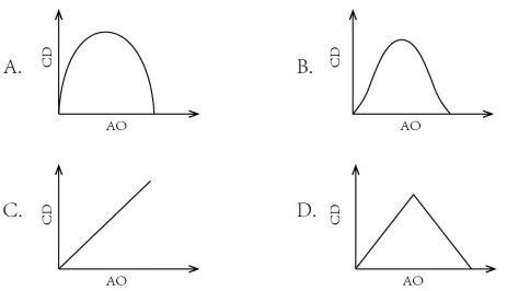 2020年国家公务员录用考试《行测》真题(副省级网友回忆版)(图17) 2020年国家公务员录用考试《行测》真题(副省级网友回忆版)(图17)