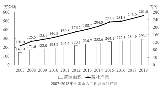 2020年国家公务员录用考试《行测》真题(副省级网友回忆版)(图75) 2020年国家公务员录用考试《行测》真题(副省级网友回忆版)(图75)