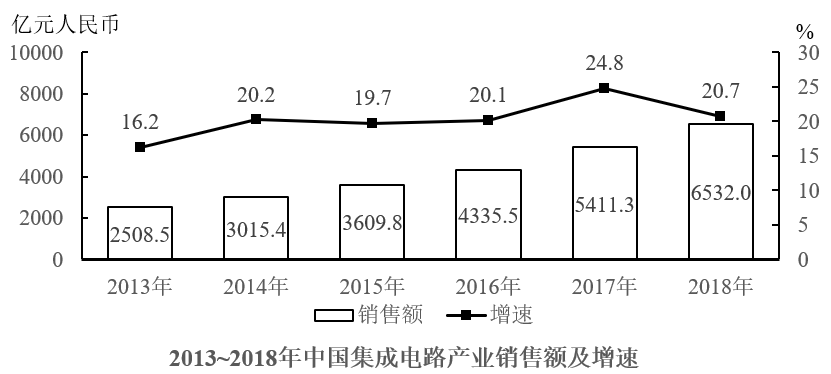 2020年国家公务员录用考试《行测》真题(副省级网友回忆版)(图82) 2020年国家公务员录用考试《行测》真题(副省级网友回忆版)(图82)