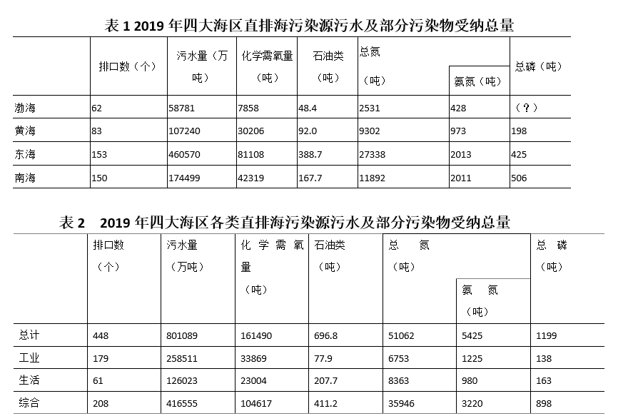 2021年国家公务员录用考试《行测》题(副省级网友回忆版)(图49) 2021年国家公务员录用考试《行测》题(副省级网友回忆版)(图49)
