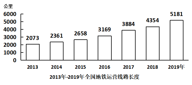 2021年国家公务员录用考试《行测》题(副省级网友回忆版)(图52) 2021年国家公务员录用考试《行测》题(副省级网友回忆版)(图52)