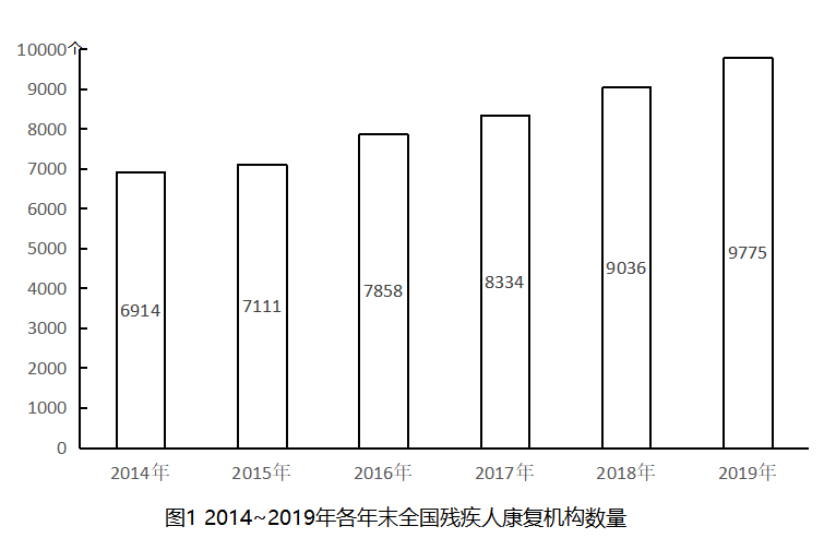 2021年国家公务员录用考试《行测》题(副省级网友回忆版)(图62) 2021年国家公务员录用考试《行测》题(副省级网友回忆版)(图62)