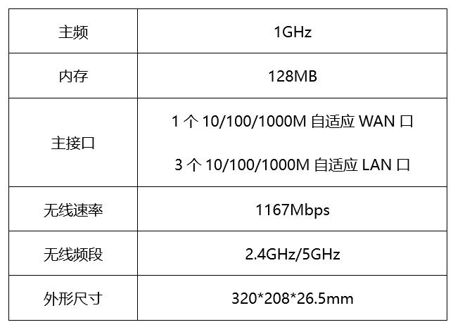 2021年国家公务员录用考试《行测》题(地市级网友回忆版)(图1) 2021年国家公务员录用考试《行测》题(地市级网友回忆版)(图1)