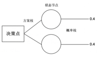 2021年国家公务员录用考试《行测》题(地市级网友回忆版)(图39) 2021年国家公务员录用考试《行测》题(地市级网友回忆版)(图39)