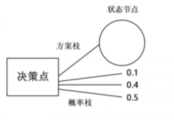 2021年国家公务员录用考试《行测》题(地市级网友回忆版)(图38) 2021年国家公务员录用考试《行测》题(地市级网友回忆版)(图38)
