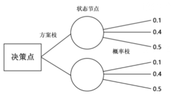 2021年国家公务员录用考试《行测》题(地市级网友回忆版)(图41) 2021年国家公务员录用考试《行测》题(地市级网友回忆版)(图41)
