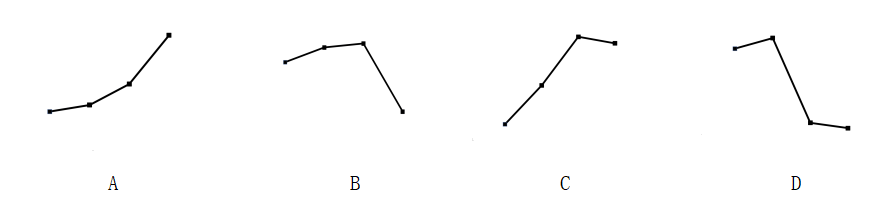 2021年国家公务员录用考试《行测》题(地市级网友回忆版)(图52) 2021年国家公务员录用考试《行测》题(地市级网友回忆版)(图52)