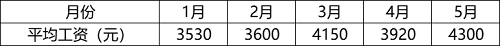 2022年国家公务员录用考试《行测》题(行政执法卷网友回忆版)(图32) 2022年国家公务员录用考试《行测》题(行政执法卷网友回忆版)(图32)