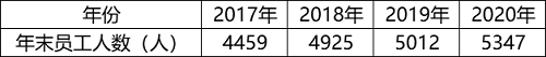 2022年国家公务员录用考试《行测》题(行政执法卷网友回忆版)(图31) 2022年国家公务员录用考试《行测》题(行政执法卷网友回忆版)(图31)