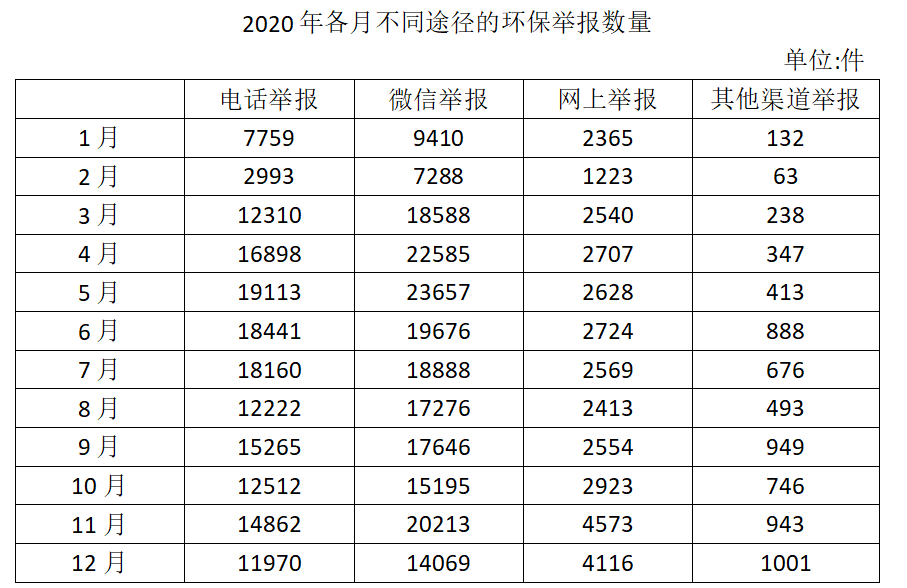 2022年国家公务员录用考试《行测》题(行政执法卷网友回忆版)(图35) 2022年国家公务员录用考试《行测》题(行政执法卷网友回忆版)(图35)