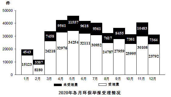 2022年国家公务员录用考试《行测》题(行政执法卷网友回忆版)(图36) 2022年国家公务员录用考试《行测》题(行政执法卷网友回忆版)(图36)
