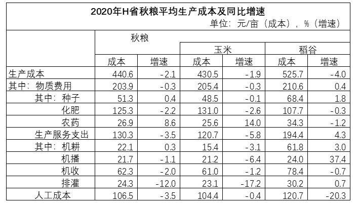 2022年国家公务员录用考试《行测》题(地市级网友回忆版)(图26) 2022年国家公务员录用考试《行测》题(地市级网友回忆版)(图26)