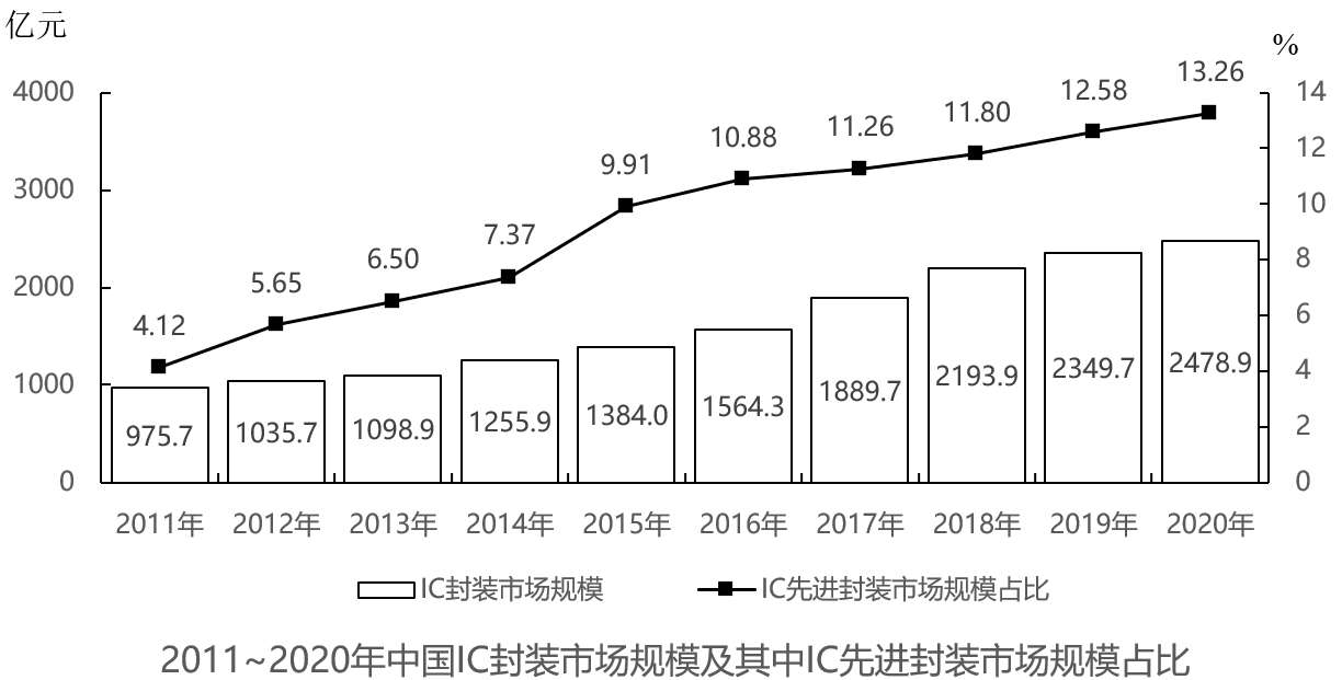 2022年国家公务员录用考试《行测》题(地市级网友回忆版)(图27) 2022年国家公务员录用考试《行测》题(地市级网友回忆版)(图27)