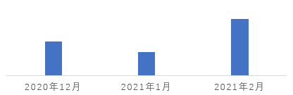 2022年国家公务员录用考试《行测》题(地市级网友回忆版)(图33) 2022年国家公务员录用考试《行测》题(地市级网友回忆版)(图33)