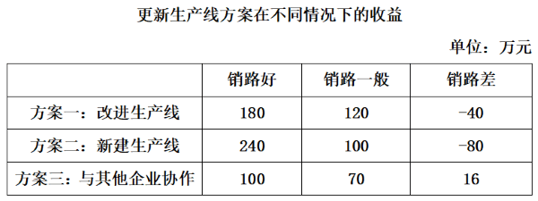 2023年国家公务员录用考试《行测》题(地市级网友回忆版)(图20) 2023年国家公务员录用考试《行测》题(地市级网友回忆版)(图20)