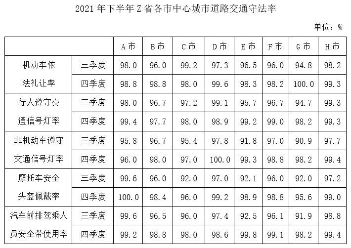 2023年国家公务员录用考试《行测》题(地市级网友回忆版)(图21) 2023年国家公务员录用考试《行测》题(地市级网友回忆版)(图21)