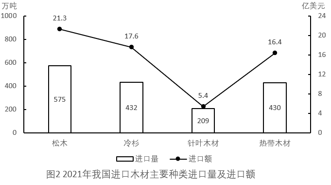 2023年国家公务员录用考试《行测》题(地市级网友回忆版)(图26) 2023年国家公务员录用考试《行测》题(地市级网友回忆版)(图26)