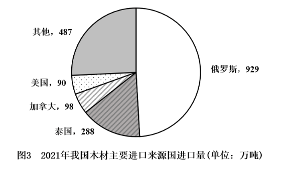 2023年国家公务员录用考试《行测》题(地市级网友回忆版)(图27) 2023年国家公务员录用考试《行测》题(地市级网友回忆版)(图27)