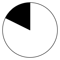 2023年国家公务员录用考试《行测》题(地市级网友回忆版)(图32) 2023年国家公务员录用考试《行测》题(地市级网友回忆版)(图32)