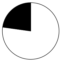 2023年国家公务员录用考试《行测》题(地市级网友回忆版)(图33) 2023年国家公务员录用考试《行测》题(地市级网友回忆版)(图33)