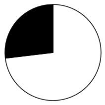2023年国家公务员录用考试《行测》题(地市级网友回忆版)(图34) 2023年国家公务员录用考试《行测》题(地市级网友回忆版)(图34)