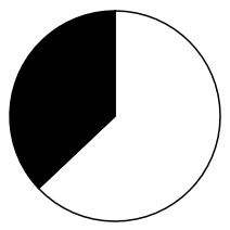 2023年国家公务员录用考试《行测》题(地市级网友回忆版)(图35) 2023年国家公务员录用考试《行测》题(地市级网友回忆版)(图35)