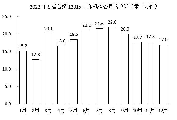 2024年国家公务员录用考试《行测》题(地市级网友回忆版)(图27) 2024年国家公务员录用考试《行测》题(地市级网友回忆版)(图27)