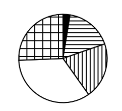 2025年国家公务员录用考试《行测》题(行政执法卷网友回忆版)(图34) 2025年国家公务员录用考试《行测》题(行政执法卷网友回忆版)(图34)