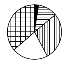 2025年国家公务员录用考试《行测》题(行政执法卷网友回忆版)(图32) 2025年国家公务员录用考试《行测》题(行政执法卷网友回忆版)(图32)