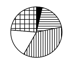 2025年国家公务员录用考试《行测》题(行政执法卷网友回忆版)(图35) 2025年国家公务员录用考试《行测》题(行政执法卷网友回忆版)(图35)