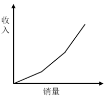 2025年国家公务员录用考试《行测》题(地市级网友回忆版)(图7) 2025年国家公务员录用考试《行测》题(地市级网友回忆版)(图7)