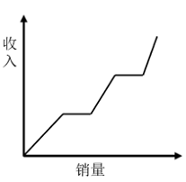 2025年国家公务员录用考试《行测》题(地市级网友回忆版)(图9) 2025年国家公务员录用考试《行测》题(地市级网友回忆版)(图9)