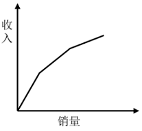 2025年国家公务员录用考试《行测》题(地市级网友回忆版)(图10) 2025年国家公务员录用考试《行测》题(地市级网友回忆版)(图10)