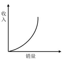 2025年国家公务员录用考试《行测》题(地市级网友回忆版)(图8) 2025年国家公务员录用考试《行测》题(地市级网友回忆版)(图8)
