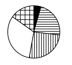 2025年国家公务员录用考试《行测》题(地市级网友回忆版)(图62) 2025年国家公务员录用考试《行测》题(地市级网友回忆版)(图62)
