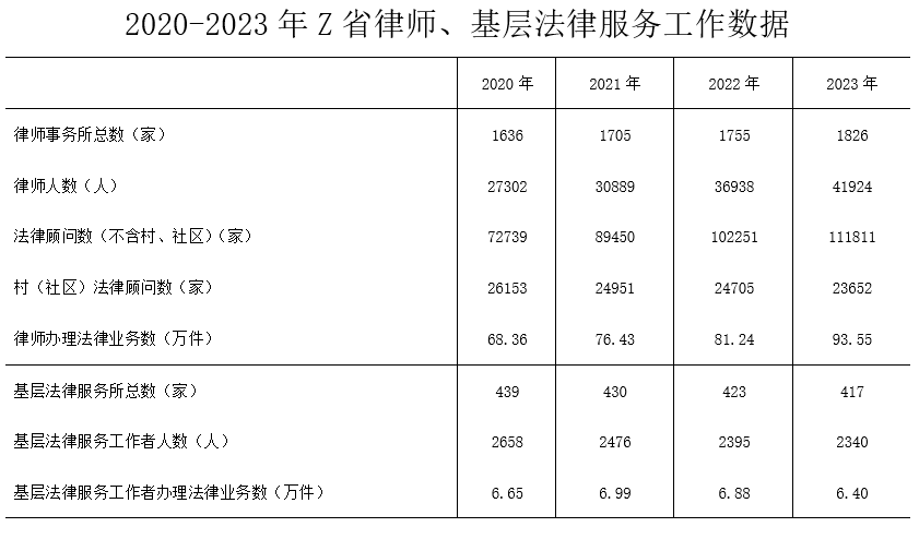 2025年国家公务员录用考试《行测》题(地市级网友回忆版)(图65) 2025年国家公务员录用考试《行测》题(地市级网友回忆版)(图65)