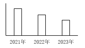 2025年国家公务员录用考试《行测》题(地市级网友回忆版)(图66) 2025年国家公务员录用考试《行测》题(地市级网友回忆版)(图66)