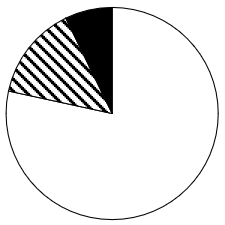 2025年国家公务员录用考试《行测》题(地市级网友回忆版)(图71) 2025年国家公务员录用考试《行测》题(地市级网友回忆版)(图71)
