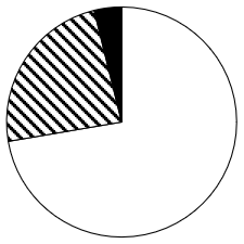 2025年国家公务员录用考试《行测》题(地市级网友回忆版)(图72) 2025年国家公务员录用考试《行测》题(地市级网友回忆版)(图72)