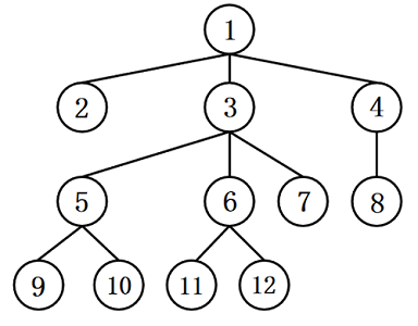 2025年国家公务员录用考试《行测》题(副省级网友回忆版)(图21) 2025年国家公务员录用考试《行测》题(副省级网友回忆版)(图21)