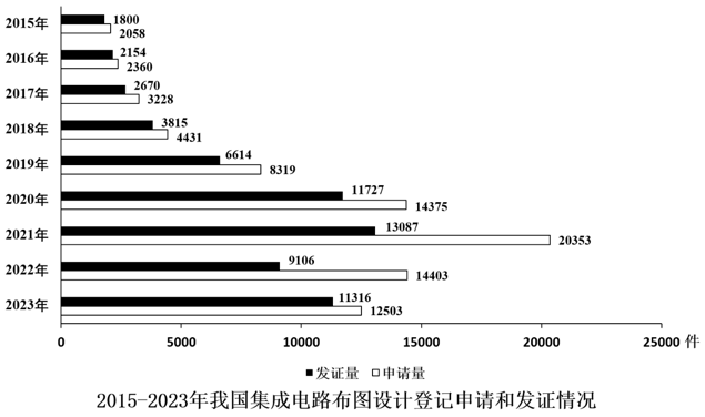 2025年国家公务员录用考试《行测》题(副省级网友回忆版)(图51) 2025年国家公务员录用考试《行测》题(副省级网友回忆版)(图51)