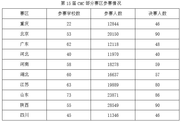 2025年国家公务员录用考试《行测》题(副省级网友回忆版)(图60) 2025年国家公务员录用考试《行测》题(副省级网友回忆版)(图60)