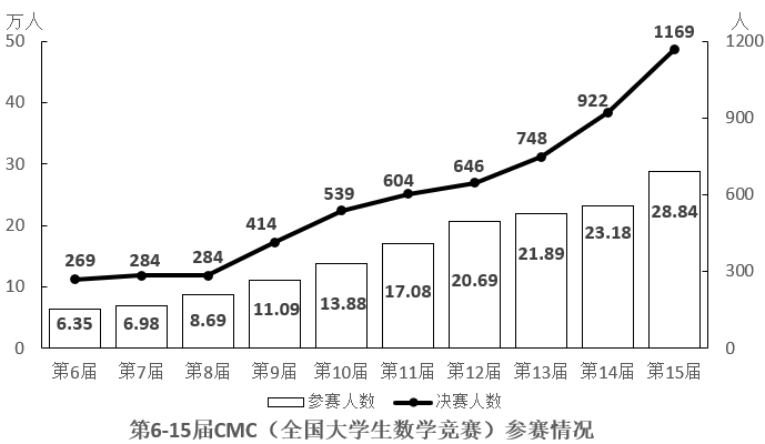 2025年国家公务员录用考试《行测》题(副省级网友回忆版)(图59) 2025年国家公务员录用考试《行测》题(副省级网友回忆版)(图59)