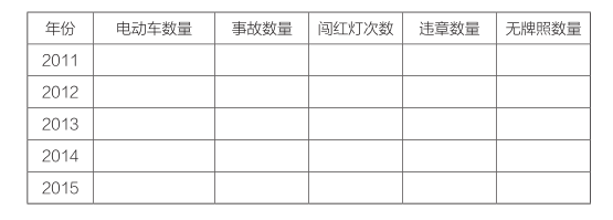 2017年2月26日国家统计局调查队面试真题(图1) 2017年2月26日国家统计局调查队面试真题(图1)